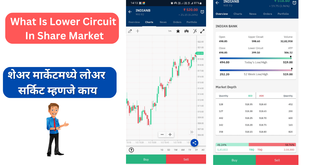 What Is Lower Circuit In Share Market:शेअर मार्केटमध्ये लोअर सर्किट म्हणजे काय 2024